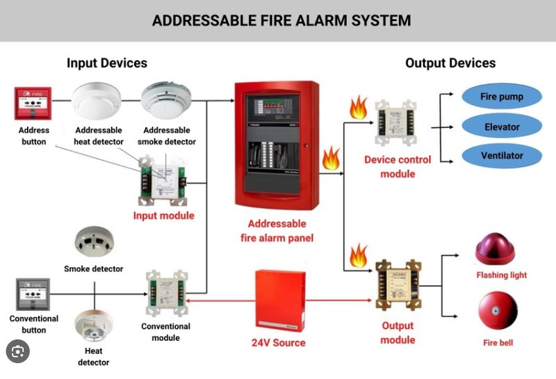 fire alarm system fire alarm system